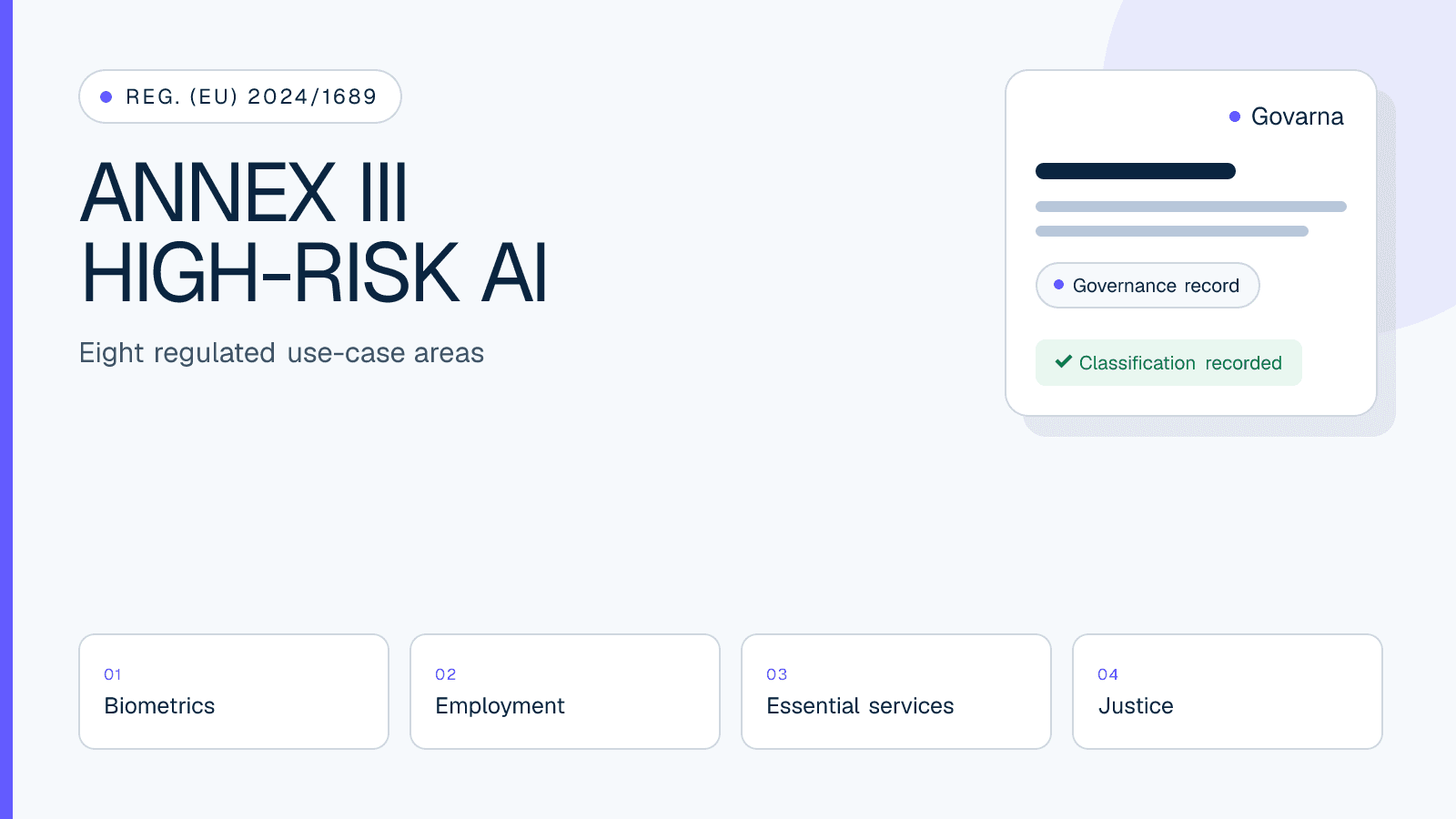 Diagram of EU AI Act Annex III high-risk AI system categories