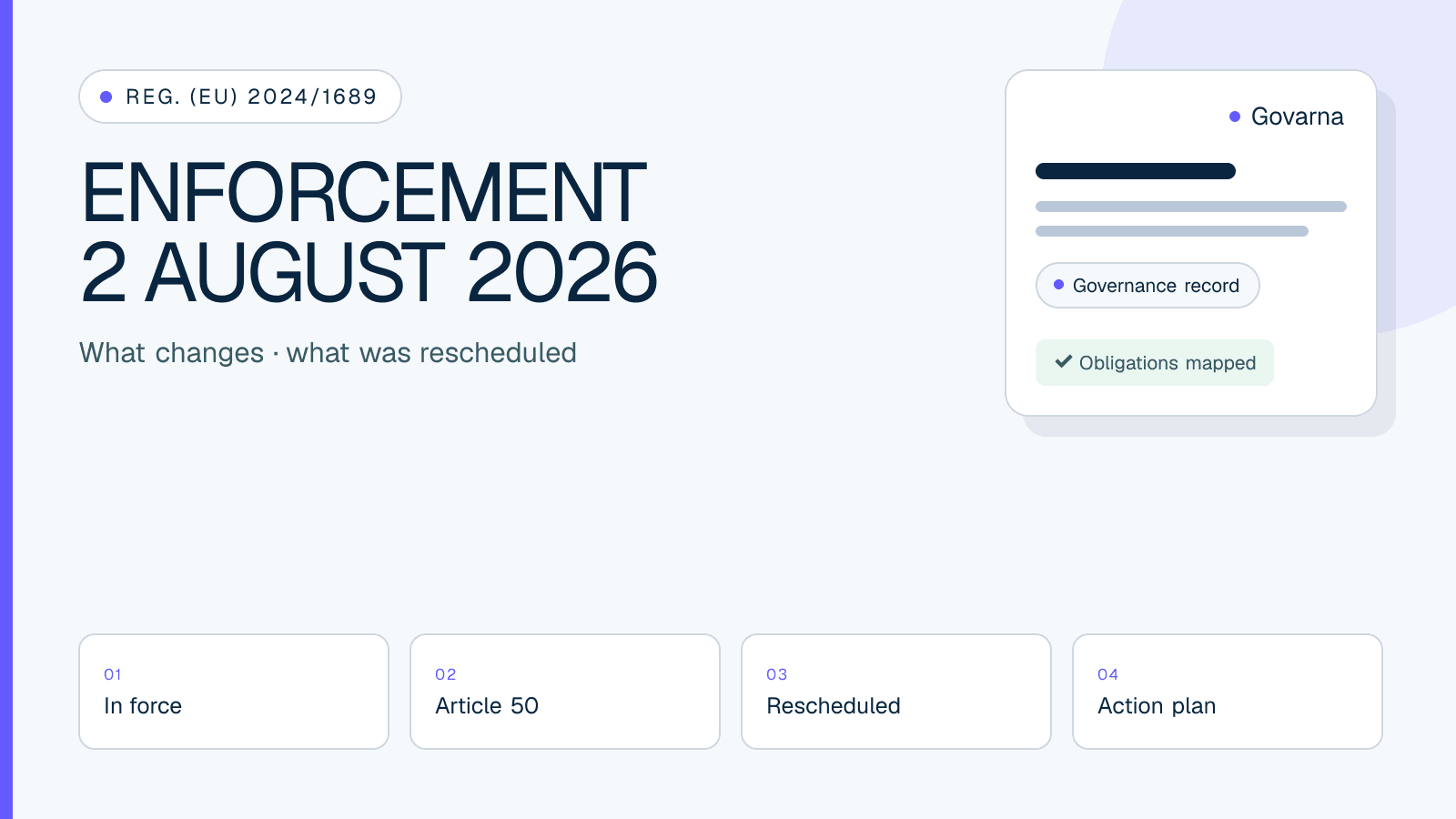 Timeline of EU AI Act application dates showing the 2 August 2026 Article 50 milestone