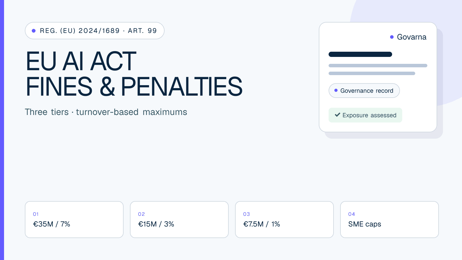 Diagram of the three EU AI Act administrative fine tiers under Article 99